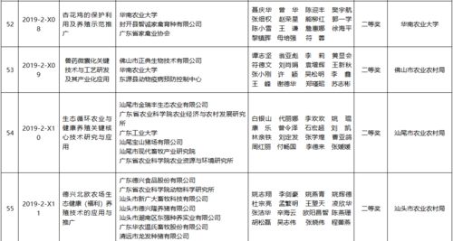 185.25萬獎(jiǎng)金賦能138個(gè)農(nóng)業(yè)技術(shù)推廣項(xiàng)目，技術(shù)推廣服務(wù)價(jià)值凸顯