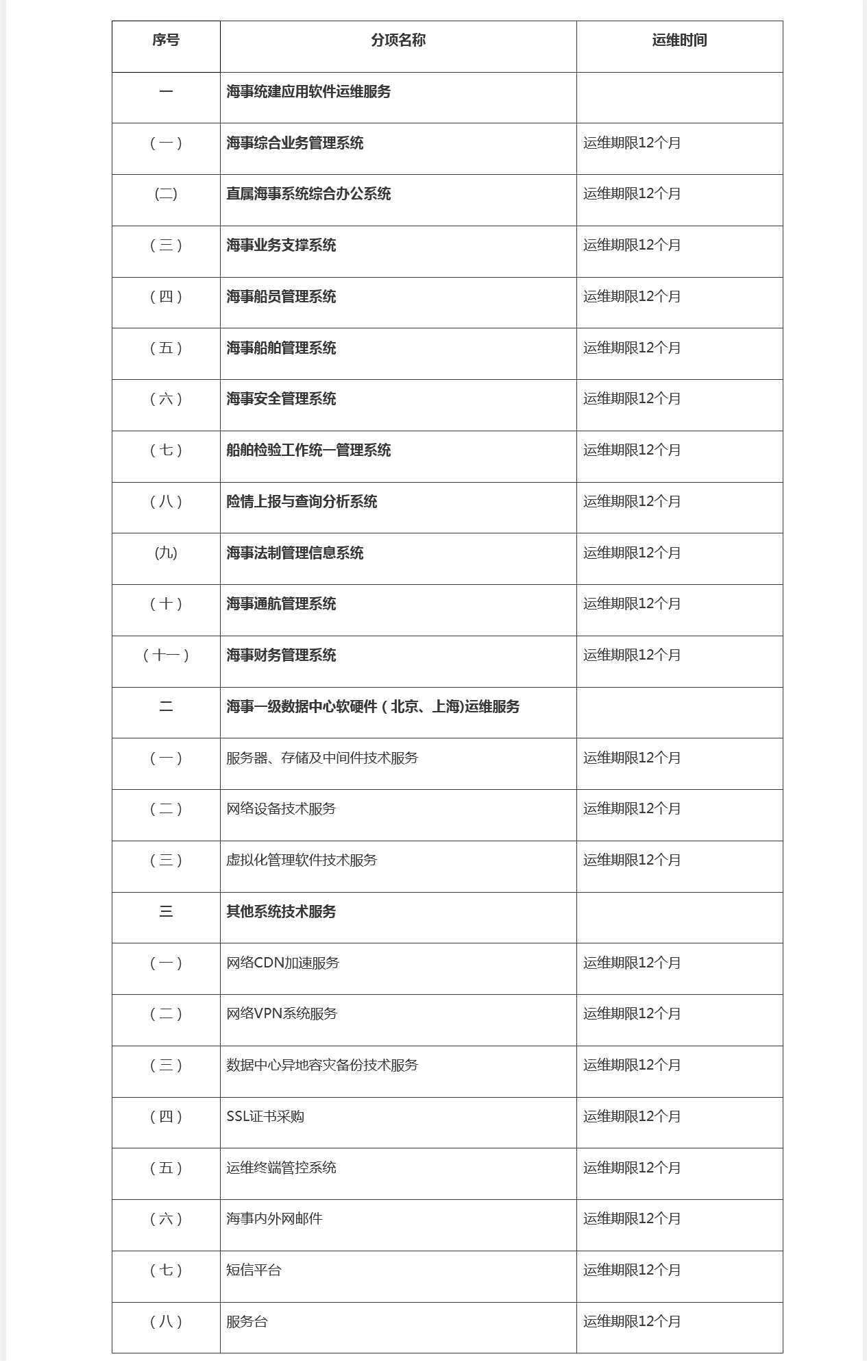 海事統建信息系統運維公開招標公告解讀 交通運輸部海事局海事一級數據中心軟硬件系統運維服務采購項目01包